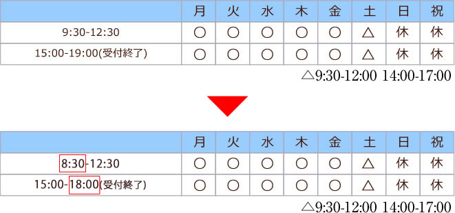 診療時間