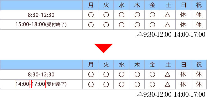 診療時間